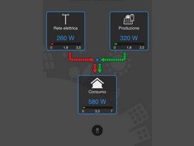 fotovoltaico formigine free energy modena