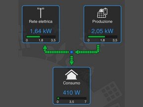 fotovoltaico modena free energy modena